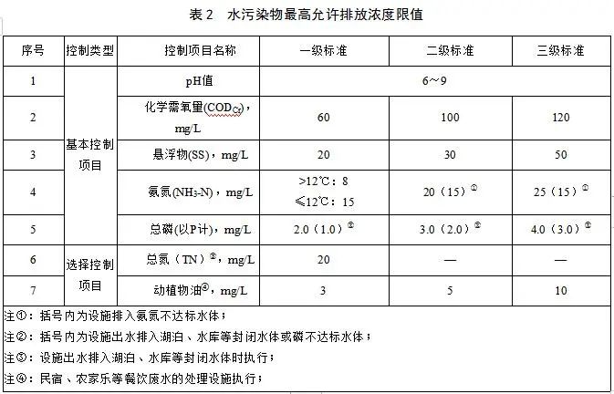 農村生活污水集中處理設施水污染物排放標準