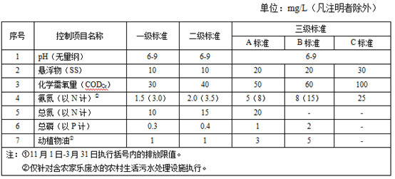 農村生活污水排放標準