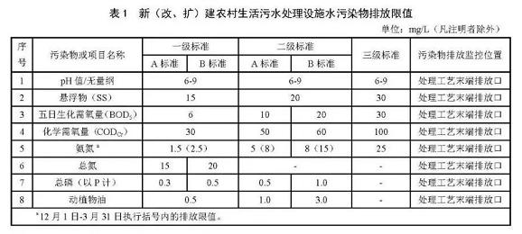 農村生活污水處理