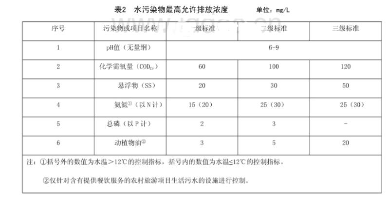 農(nóng)村生活污水處理